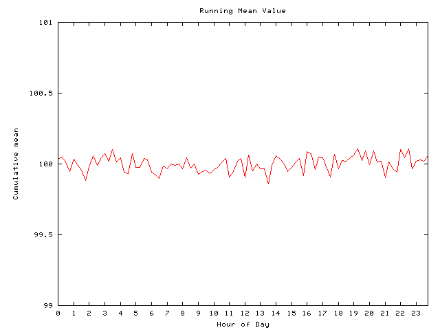 Mean deviation plot for comp