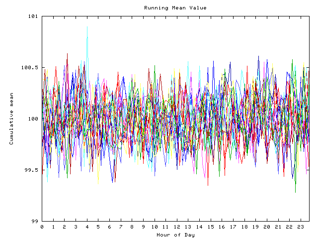 Mean deviation plot for indiv