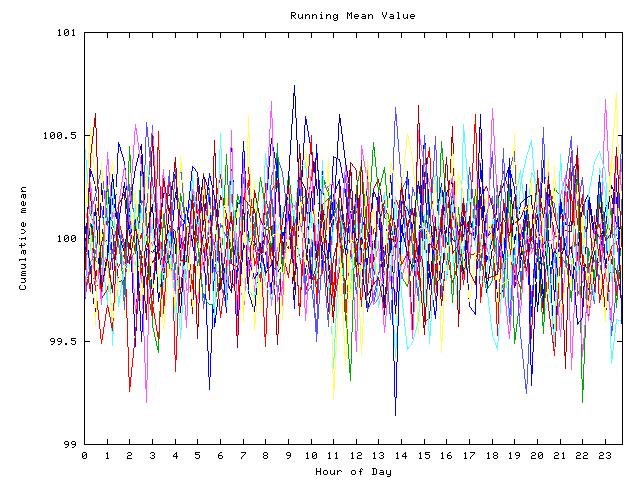 Mean deviation plot for indiv