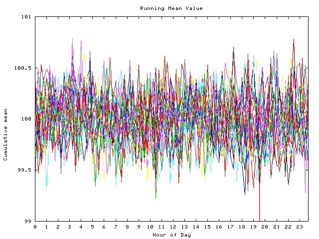 Mean deviation plot for indiv