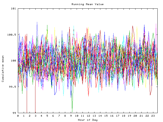 Mean deviation plot for indiv