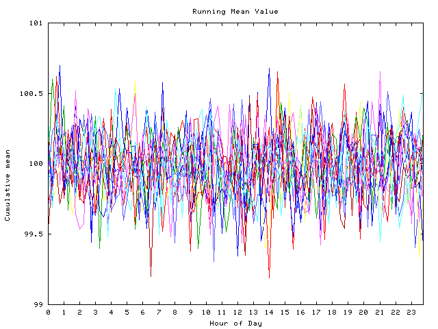 Mean deviation plot for indiv