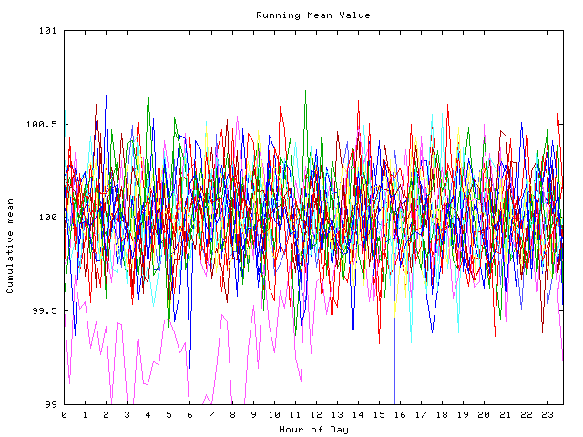 Mean deviation plot for indiv