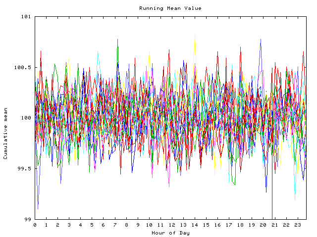 Mean deviation plot for indiv