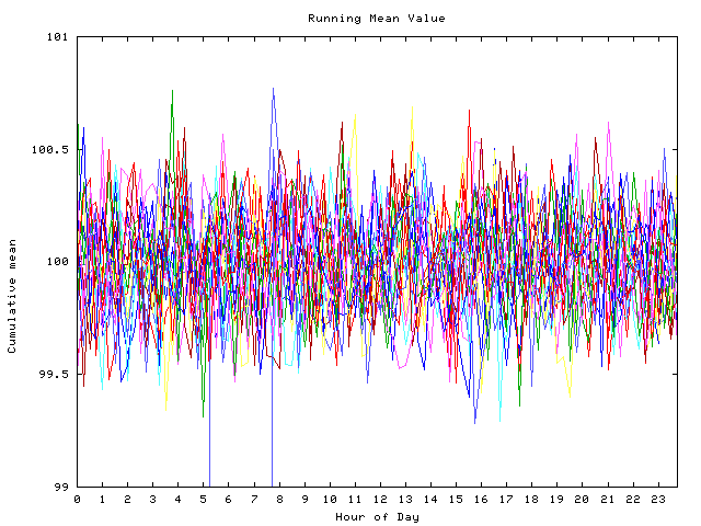 Mean deviation plot for indiv