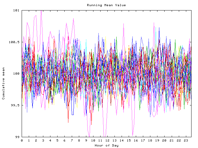 Mean deviation plot for indiv