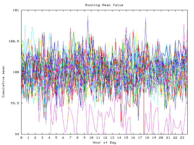 Mean deviation plot for indiv