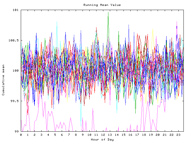 Mean deviation plot for indiv