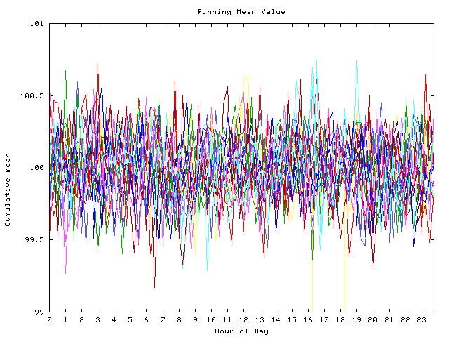 Mean deviation plot for indiv