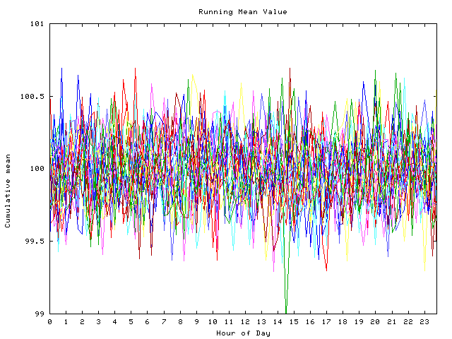 Mean deviation plot for indiv