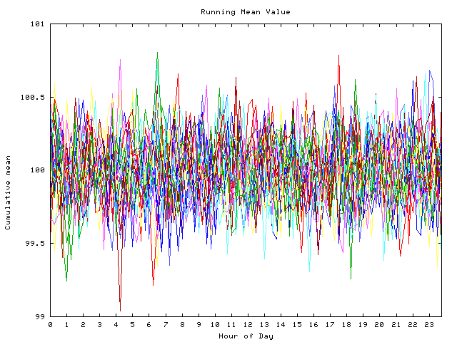 Mean deviation plot for indiv