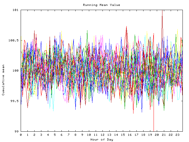 Mean deviation plot for indiv