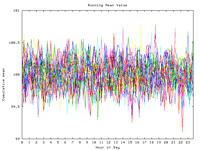 Mean deviation plot for indiv