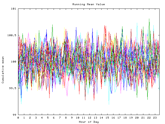 Mean deviation plot for indiv