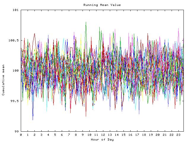 Mean deviation plot for indiv