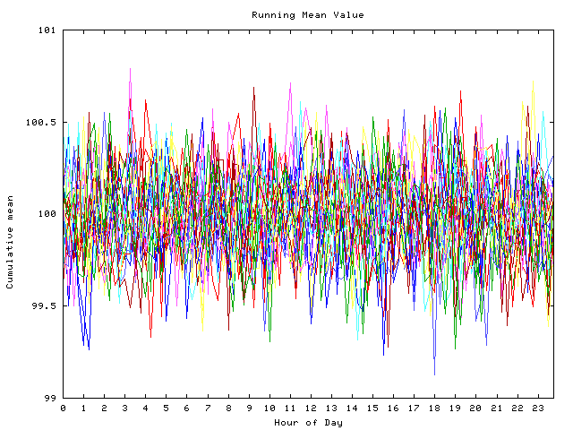 Mean deviation plot for indiv