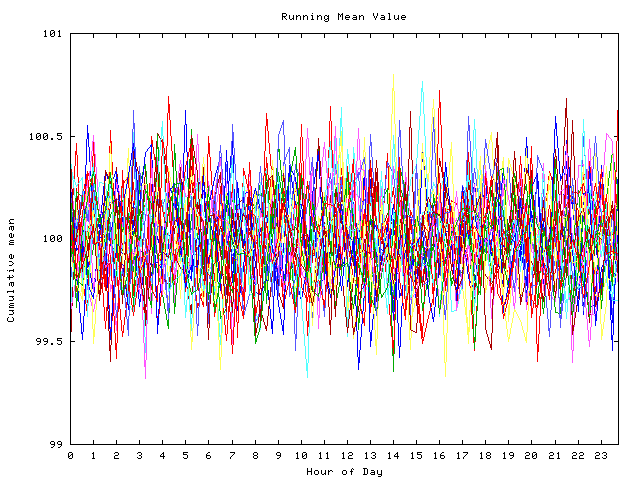 Mean deviation plot for indiv