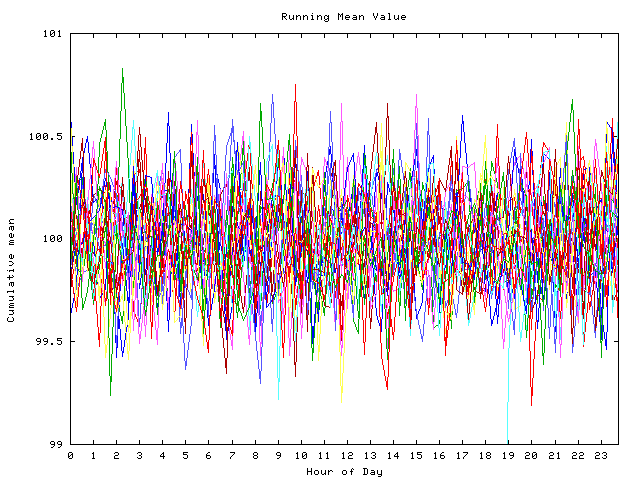 Mean deviation plot for indiv