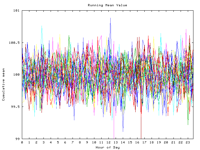 Mean deviation plot for indiv