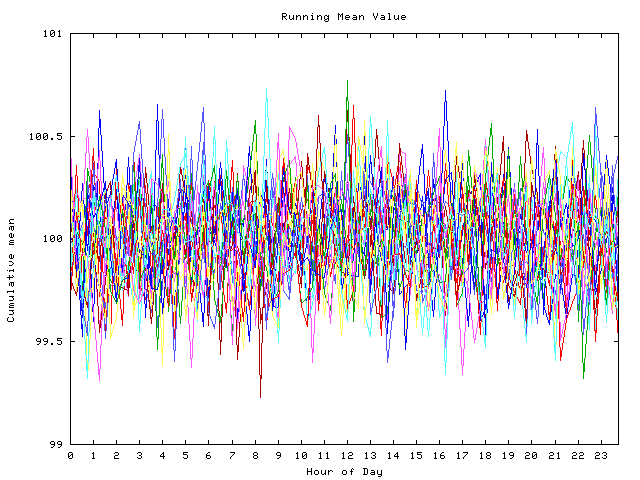 Mean deviation plot for indiv