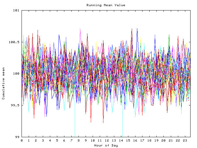 Mean deviation plot for indiv