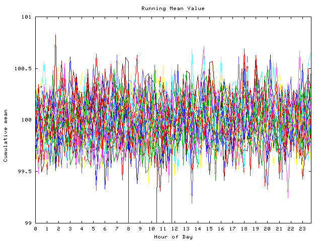 Mean deviation plot for indiv