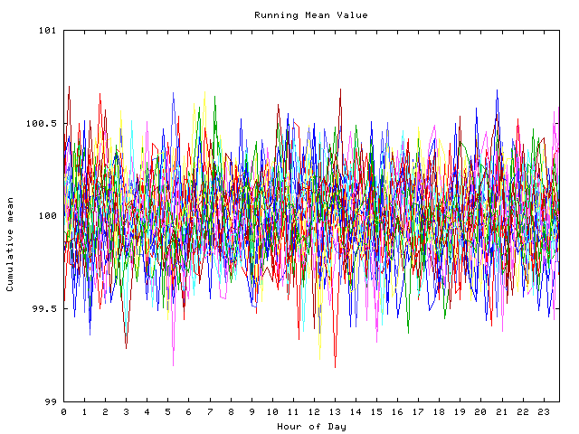 Mean deviation plot for indiv