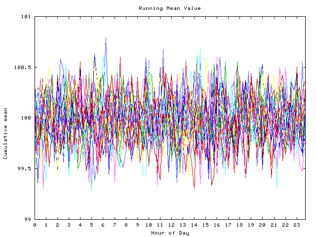 Mean deviation plot for indiv