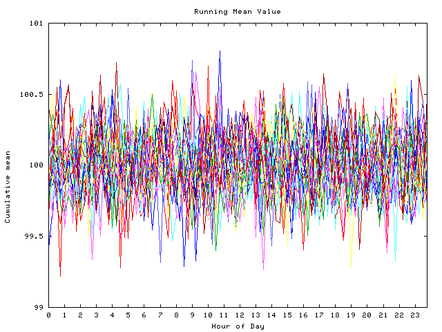 Mean deviation plot for indiv