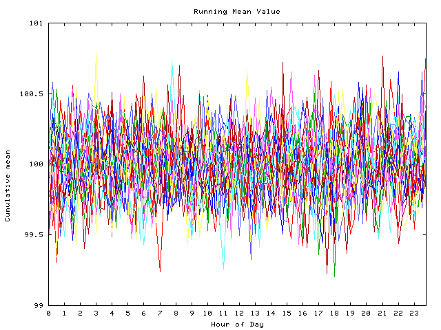 Mean deviation plot for indiv