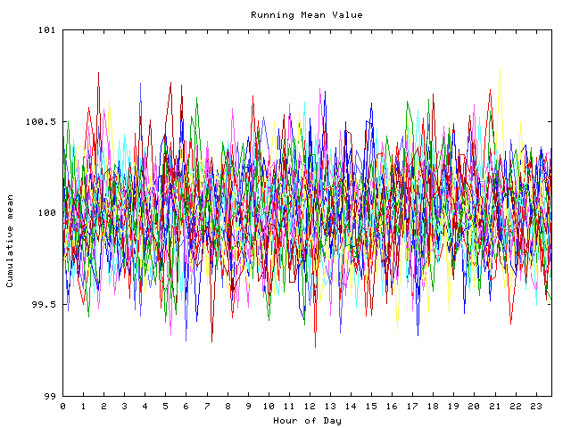 Mean deviation plot for indiv