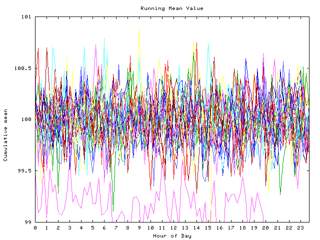 Mean deviation plot for indiv