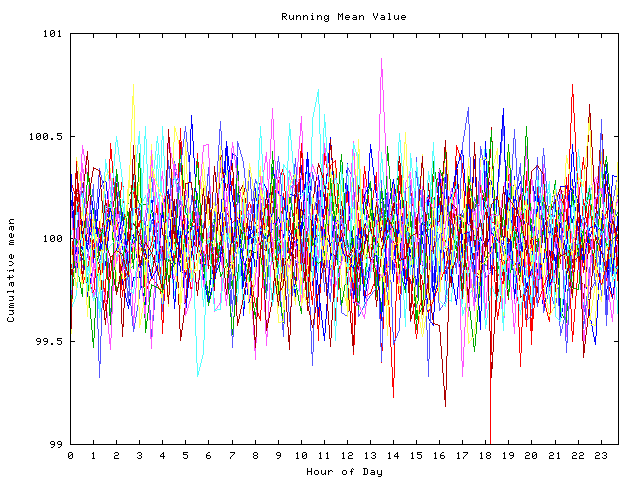 Mean deviation plot for indiv