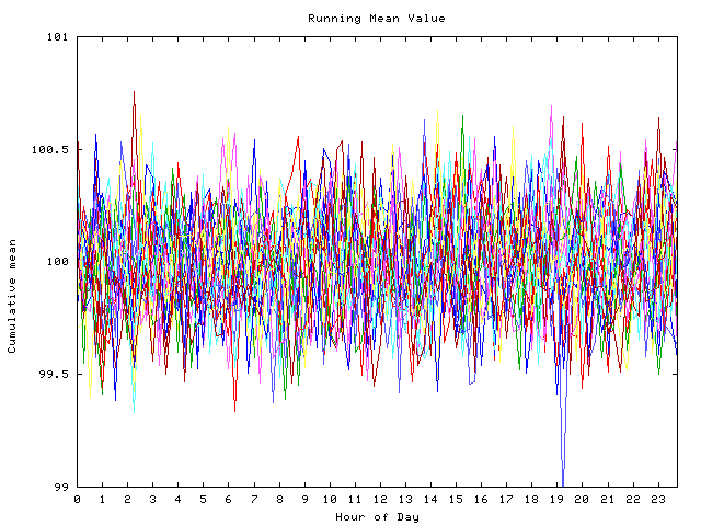 Mean deviation plot for indiv