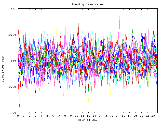 Mean deviation plot for indiv