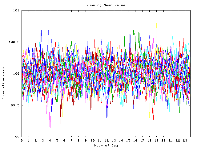 Mean deviation plot for indiv