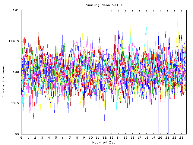 Mean deviation plot for indiv