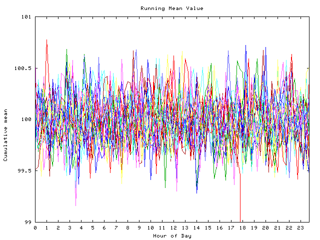 Mean deviation plot for indiv