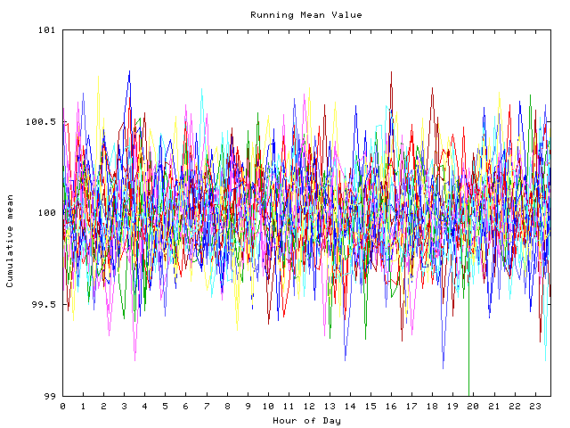 Mean deviation plot for indiv