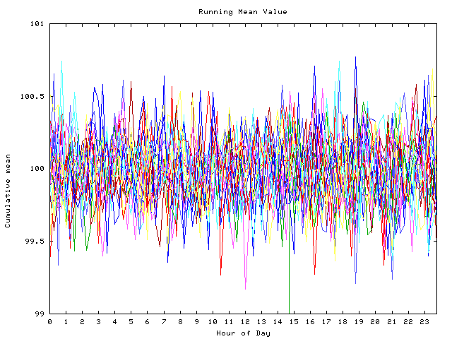 Mean deviation plot for indiv