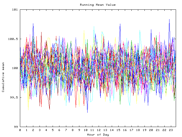 Mean deviation plot for indiv