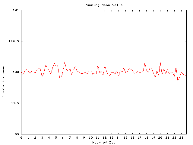 Mean deviation plot for comp