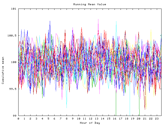 Mean deviation plot for indiv