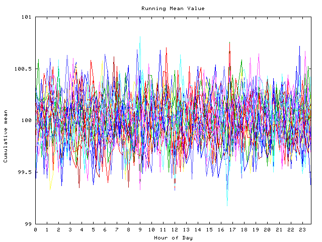 Mean deviation plot for indiv