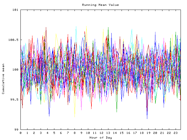 Mean deviation plot for indiv