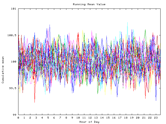 Mean deviation plot for indiv