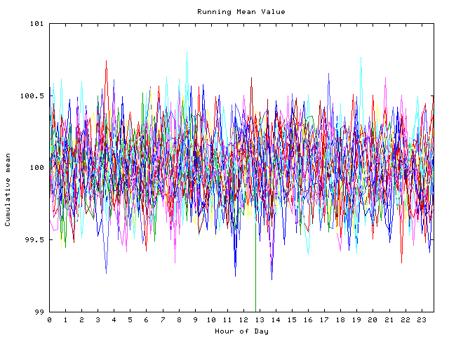 Mean deviation plot for indiv