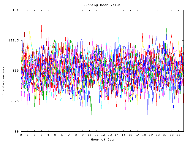 Mean deviation plot for indiv