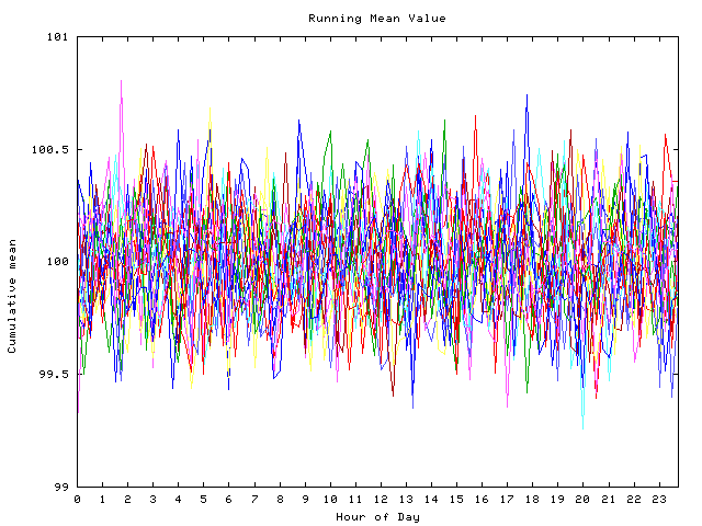 Mean deviation plot for indiv