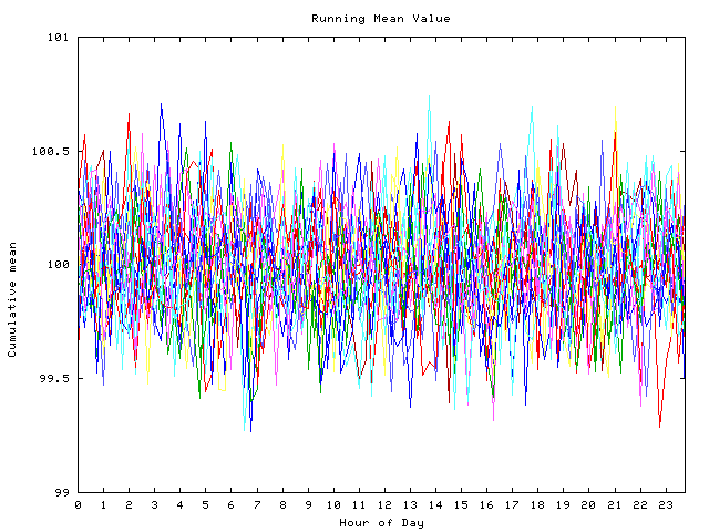 Mean deviation plot for indiv